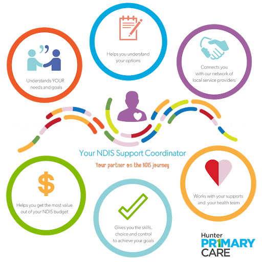 ndis-support-coordination-hunter-primary-care-newcastle