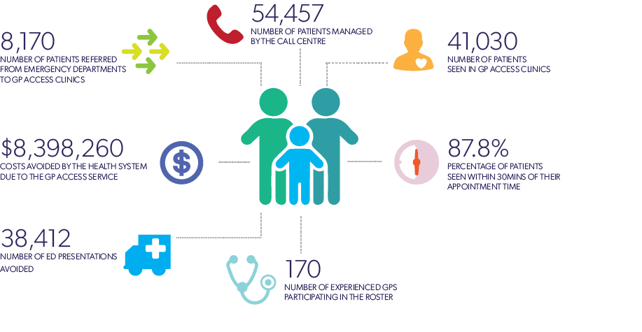 GP Access Graphic 0925